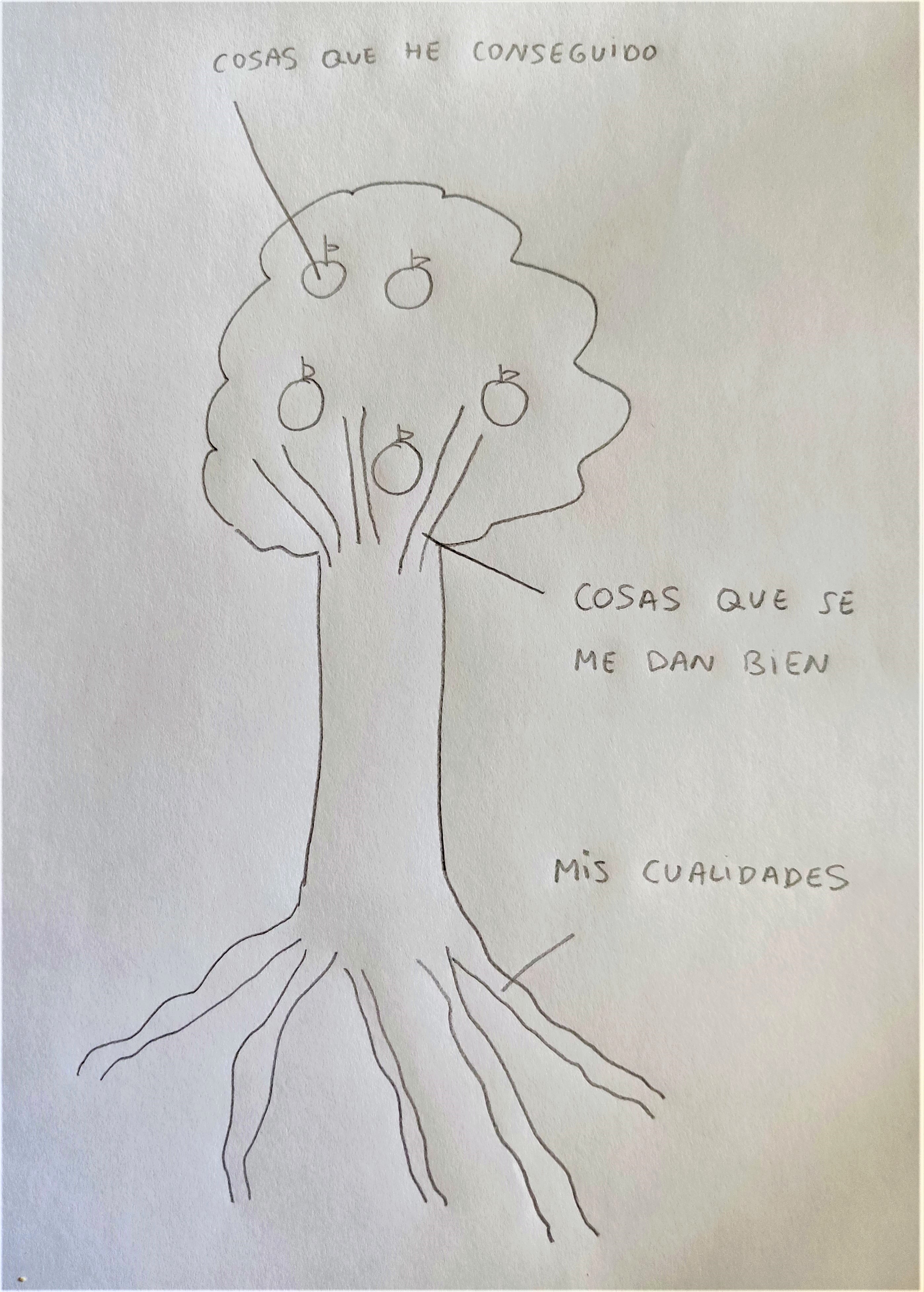 Dibujo del árbol de la autoestima